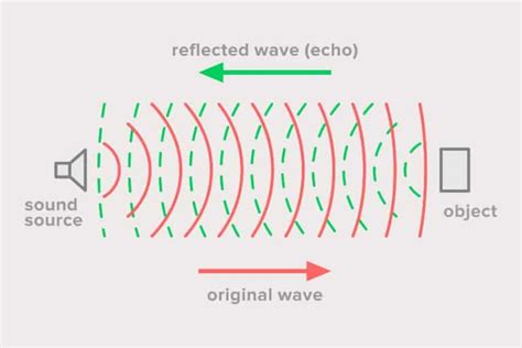 sound reflective materials examples